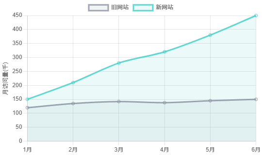 网站建设效果对比